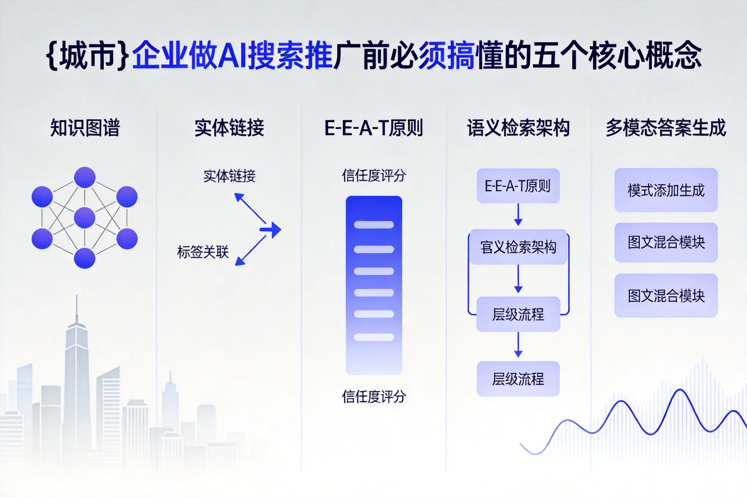 札达企业做AI搜索推广前必须搞懂的五个核心概念