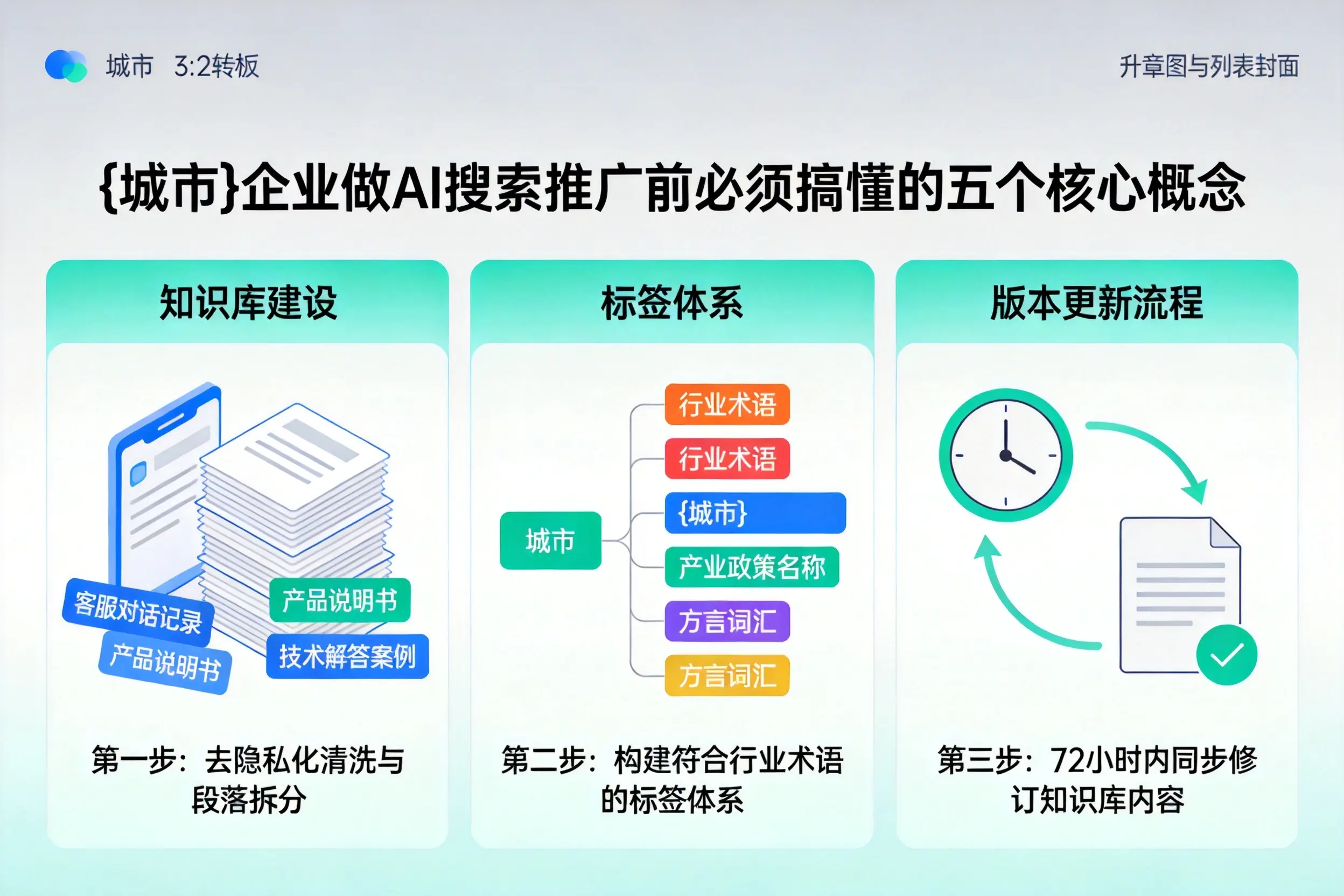 札达企业做AI搜索推广前必须搞懂的五个核心概念